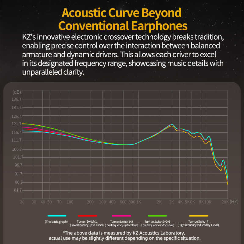 KZ Zs10 Pro 2 หูฟังโลหะ HIFI ในหูเบสหูฟัง 4 ระดับปรับสวิตช์หู