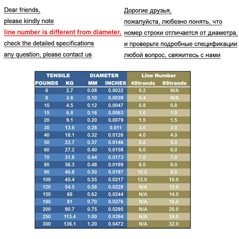 10Lb-300Lb 500M Hercules 100% PE Extreme 8 เส้น Braided ตกปลา