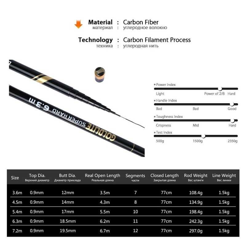 Goture GOLDLITE Telescopic 3.6M - 7.2M คาร์บอนไฟเบอร์ Ultralight Creek Carp Rod ตก