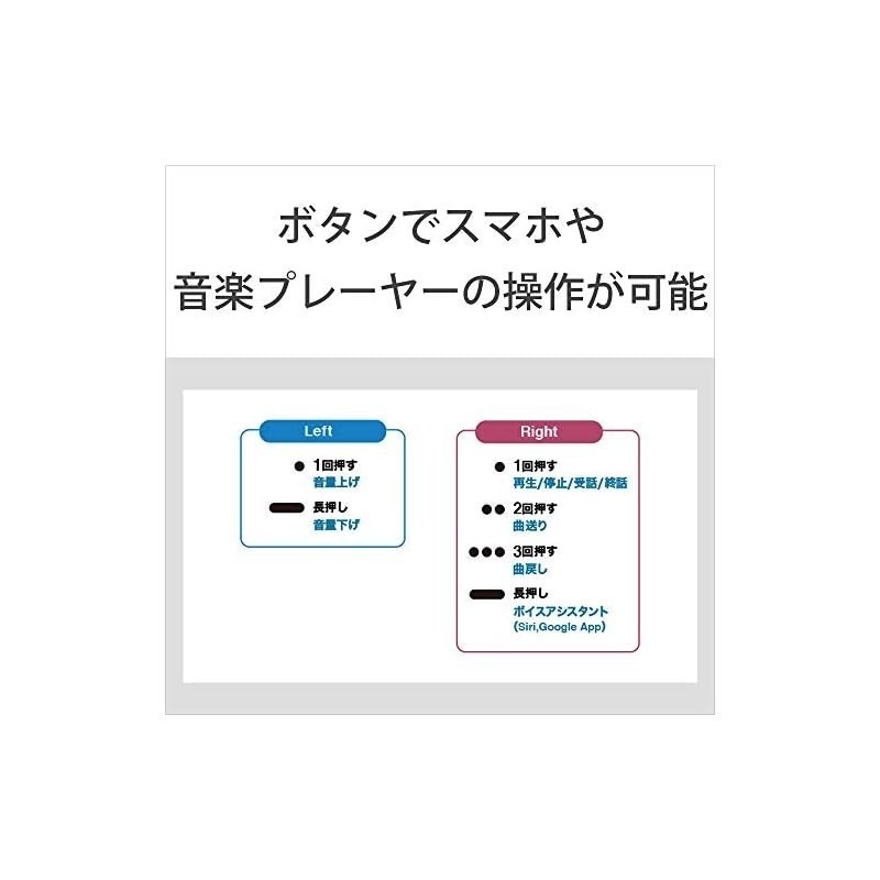 【NEW】ของแท้ 100% Sony (SONY) WF-XB700 Complete Wireless Earphone : Bass model / Up to 9 hours conti
