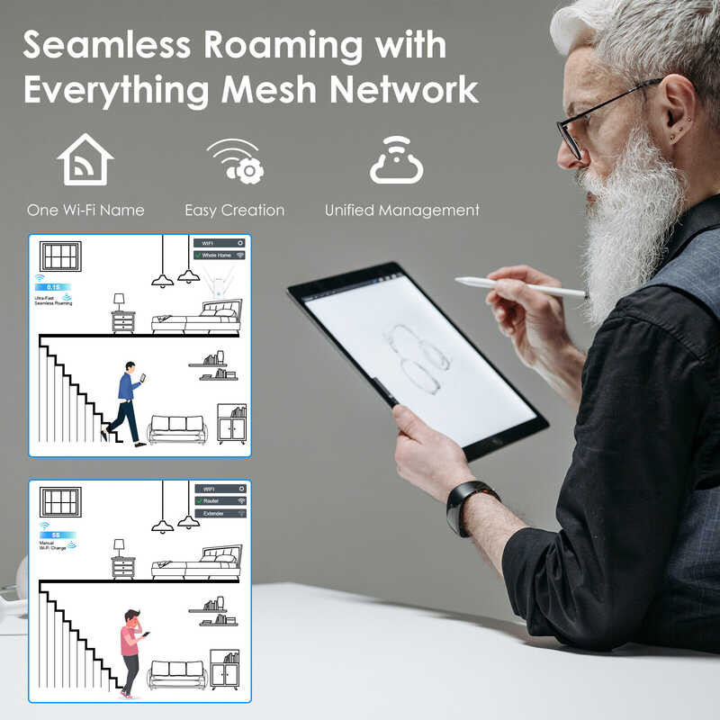 ❤ Wavlink เราเตอร์ Ax3000 Wi-Fi 6เราเตอร์802.11Ax ไร้สายกิกะบิตตา