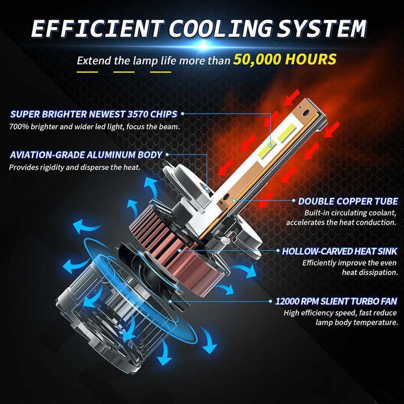 ❤ KALADA Q15 2×H4 H7 ไฟหน้ารถหลอดไฟ40000lm CSP 3570 120W H1 H3 H11 H8 Hb4 Hb3 9005