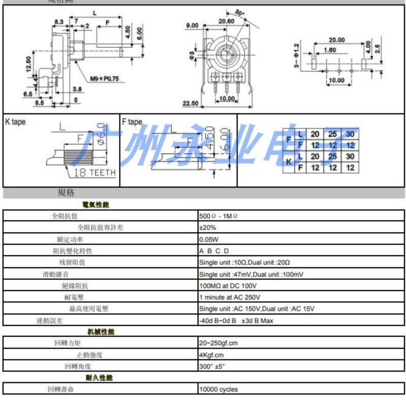 2pcs 161 ประเภทเดี่ยว B10K B103 B20K B203 B50K B503 B100K B104 ปริมาณโพเทนชิโอมิเตอร์แนวนอน 3Pins ความยาวเพลาครึ่ง 20 มม.