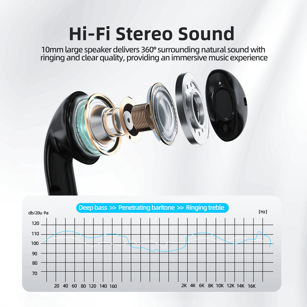 GOOJODOQ BT5.3 หูฟัง TWS ไร้สาย HiFi สัมผัสอัจฉริยะ thumbnail 5