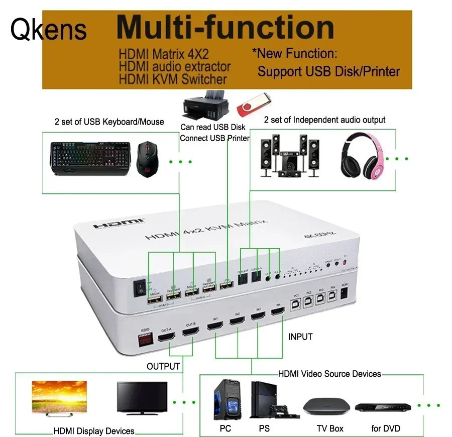 4K 60Hz 4x2 HDMI KVM Matrix Audio Video Switch Splitter 5 USB รองรับ USB U Flash Disk เครื่องพิมพ์คี