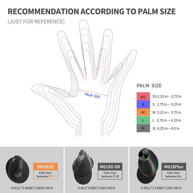 M618ZD Delux เมาส์แนวตั้งมือซ้ายแบบมีสาย & ไร้สายชาร์จได้