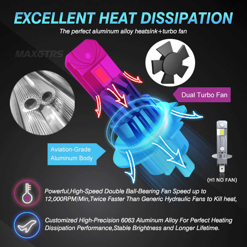 ❤ MAXGTRS 2X H1 H7 LED Powerful Headlight Bulb Mini Wireless 20000Lm 6000K CSP For Car Headlamp A