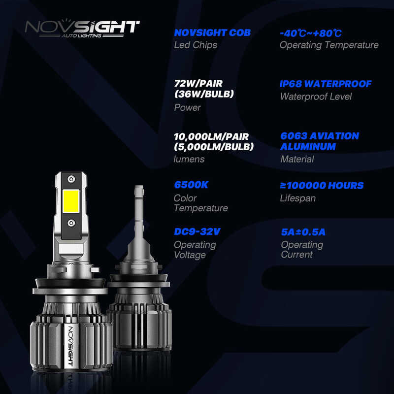 Novsight N74 ไฟหน้ารถชุดหลอดไฟ 9005(Hb3) 9006(Hb4) 9012 H4 H7 H11 ไฟ LED สำห