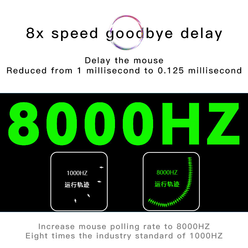 ghero Incott เมาส์ไร้สายเซ็นเซอร์ PAW3395สองโหมด8K