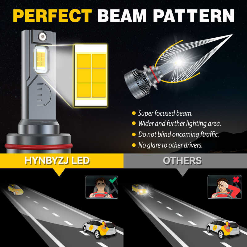 HYNBYZJ LM H7 H4 H11 LED ไฟหน้า320w High Power H1 H9 Hb4 Hb3 9005 9006 9012 Turbo โคมไฟ6