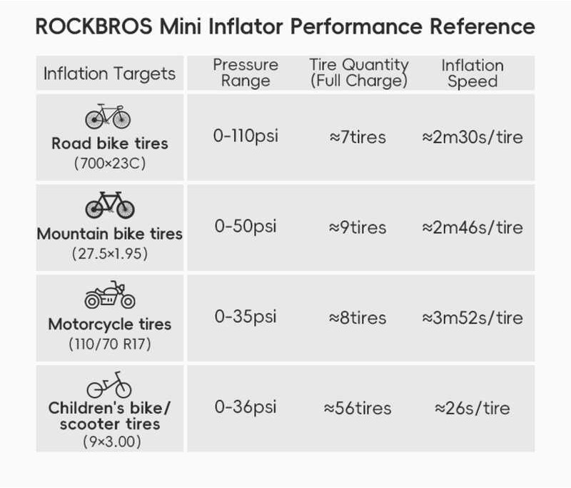 ปั๊มลมไฟฟ้าขนาดเล็ก150psi ROCKBROS แรงดันสูง Pompa Udara Portabel คอ