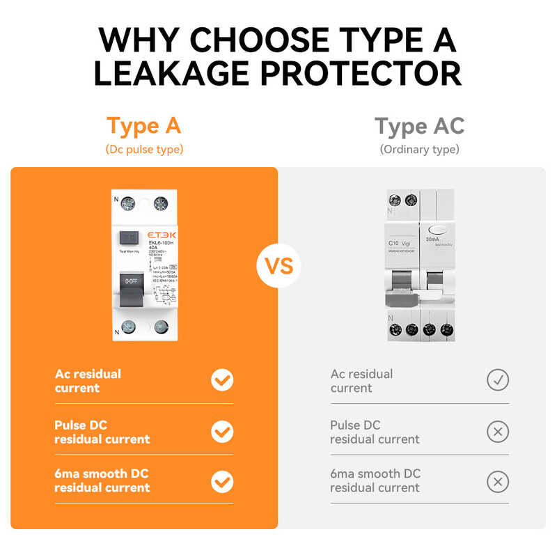 ❤ ETEK Type A Ekl6-100H 30Ma RCD RCCB Pole ประเภท10ka 1P + N 2 P 25A/40A /63A/80A /100A