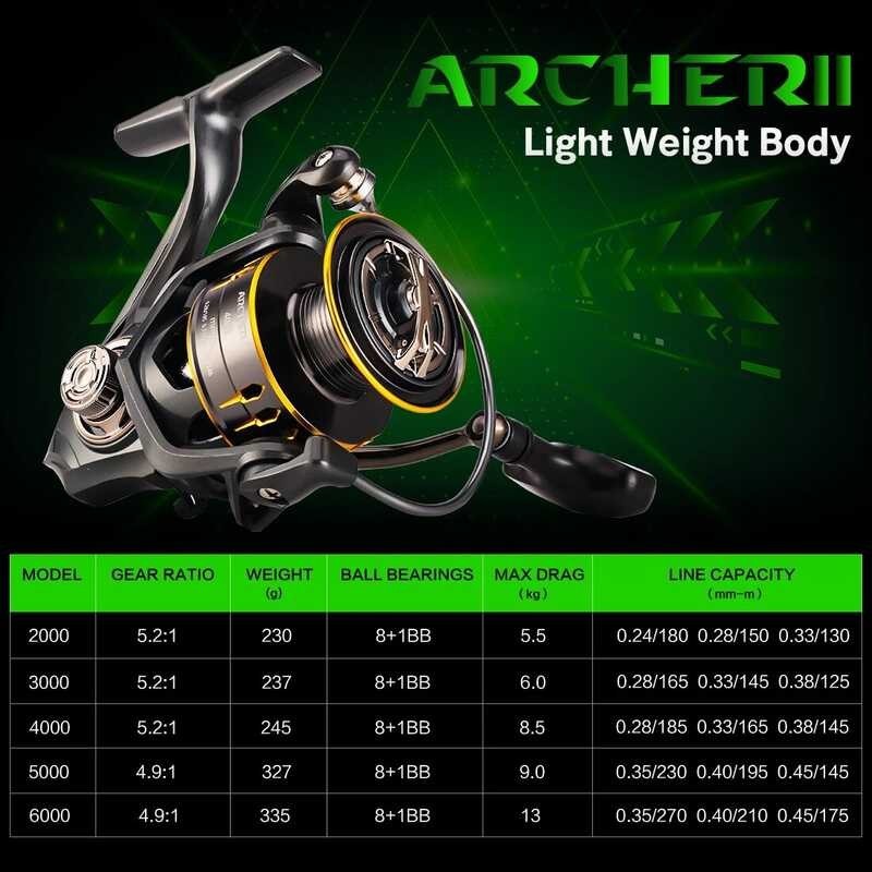 Seaknight Spinning Archer2 ซีรี่ส์ความต้านทานสูงสุด 28Lbs อลูมิเนี