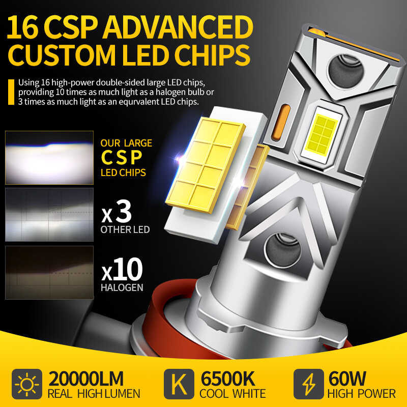 Canbus 2Pcs LED ไฟหน้ารถจักรยานยนต์สูง / ต่ำ H7 + H11 สำหรับ 2006 2