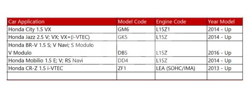 for Banqiu NGK DIFR6D13 4Pcs Spark Plug Laser Iridium City GM6 Jazz GK5 Mobilio / Honda BR-V