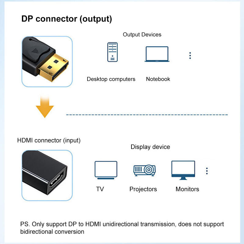 อะแดปเตอร์ DisplayPort เป็น HDMI 4K ชาย DP เป็น HDMI หญิง Video Audio Converter สําหรับ PC แล็ปท็อปโปรเจคเตอร์ DisplayPort เป็น HDMI