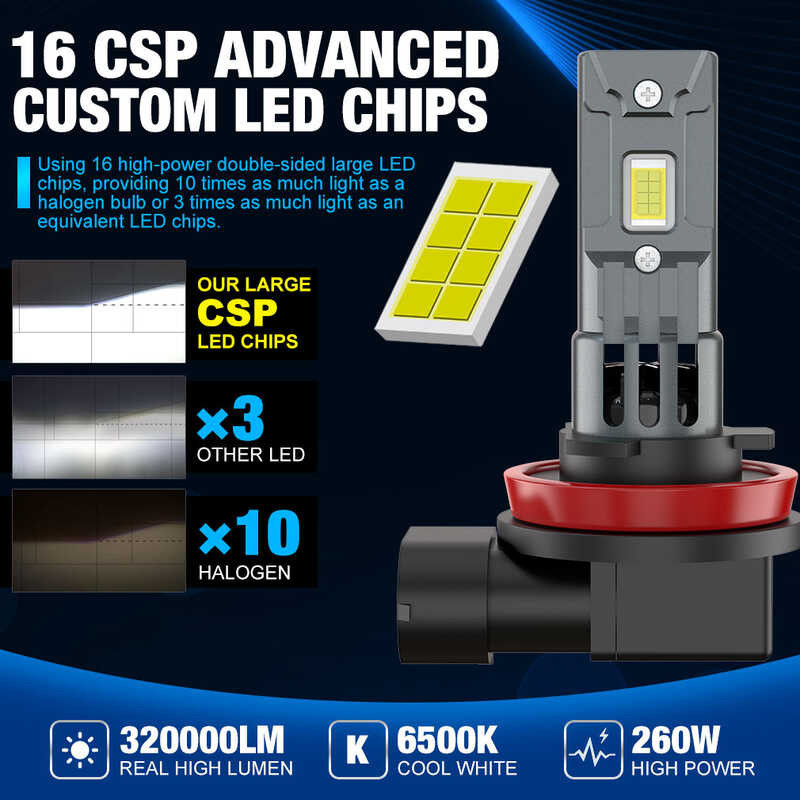 H8 30000Lm H11 หลอดไฟ LED H16jp 9005 Hb3 9006 Hb4 ไฟหน้าไฟตัดหมอก Canbus Mini