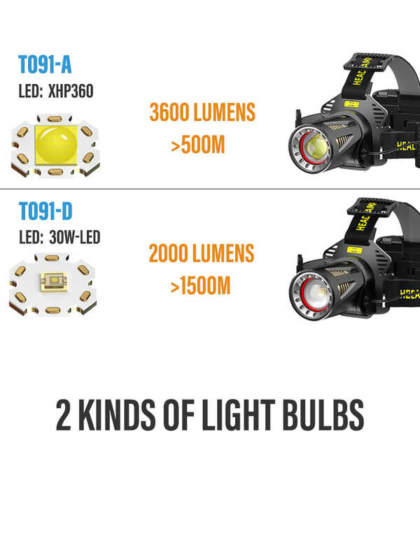 ➧ Xhp360สูงตกปลาไฟหน้าแบบชาร์จไฟไฟหน้าเดินป่าตั้งแค