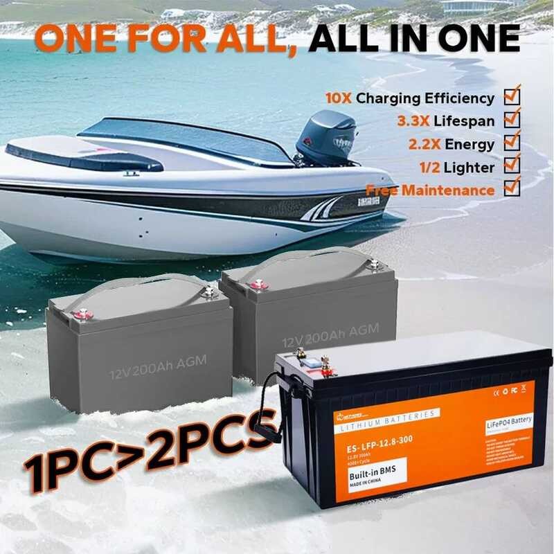 แบตเตอรี่ลิเธียม LiFePo4 24V 100Ah 150Ah 200Ah 2560Wh 12V พร้อม Bluetooth BMS ในตัว 6500+ รอบ ไม่มีภ