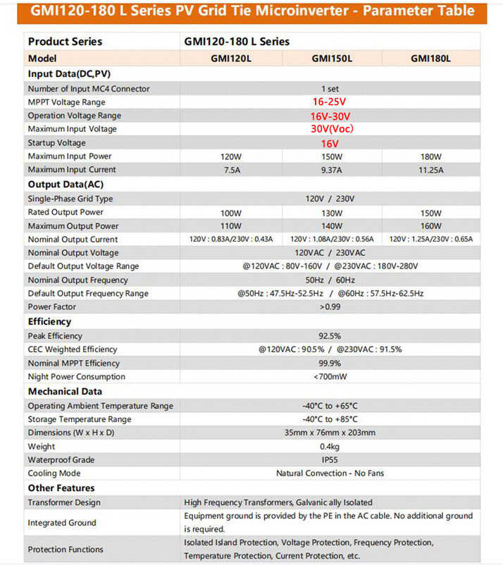 ❤ Y & H 120W 150W / 180W MPPT มินิอินเวอร์เตอร์บนระบบพลังงานแส