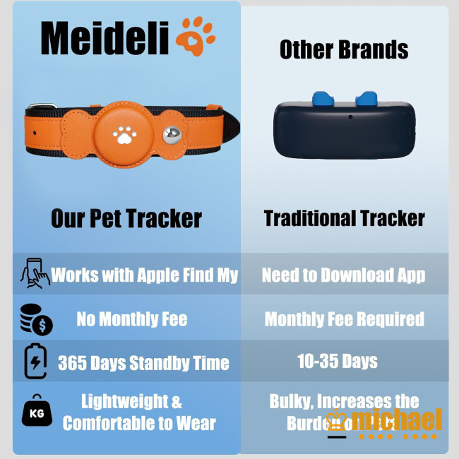 MC 2 In 1 Dogs GPS Tracker Anti Loss อุปกรณ์ติดตามสัตว์เลี้ยงปลอกคอสําหรับ Mitag ปลอกคอสุนัขแมว (เฉ