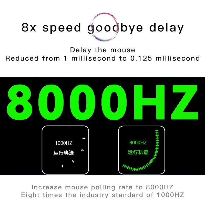 ghero Incott เมาส์ไร้สายเซ็นเซอร์ PAW3395สองโหมด8K