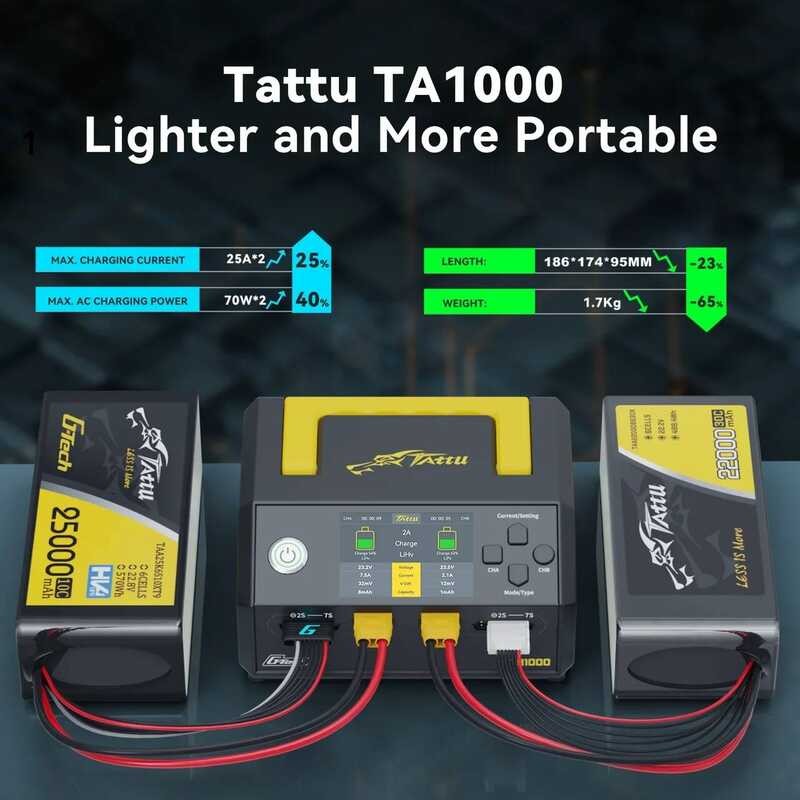 ▥ Tattu Ta1000 G-Tech Dual-Channel Charger 25A*2 1000W สําหรับเครื่องชาร์จ 1S-7S แบตเตอรี่