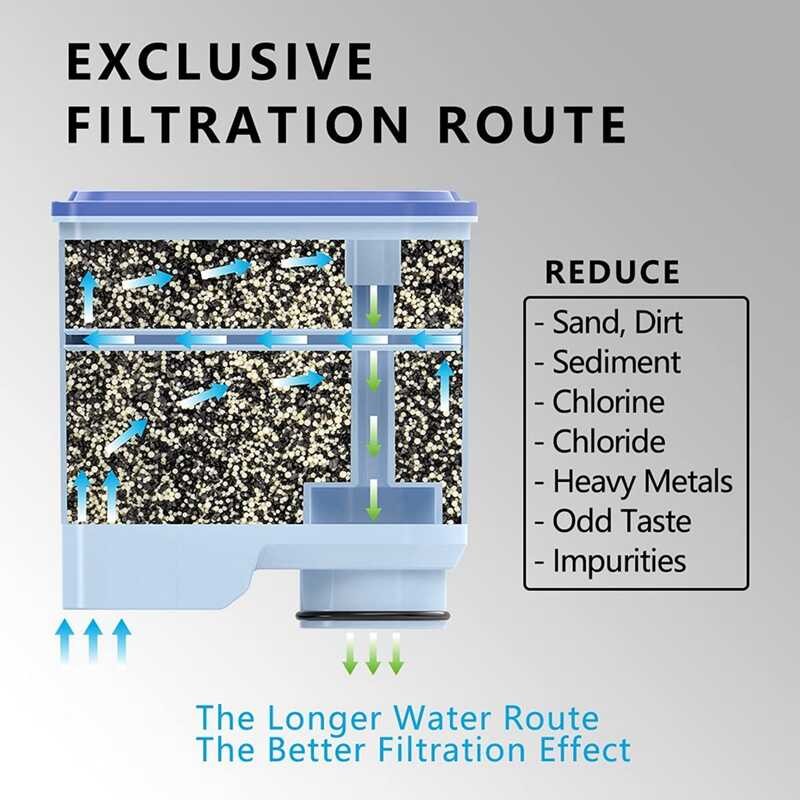 Clean 5Pcs For Ca6903 10/00 01/22 / 47,Activated Carbon Water Filter