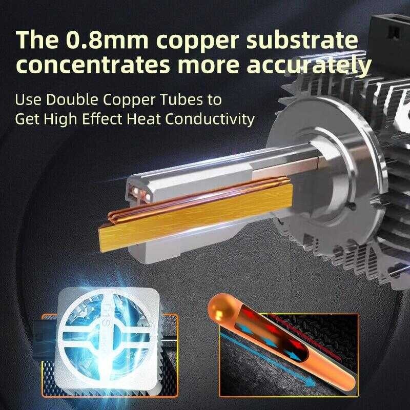 ANMINGPU Rd7 LED 35000Lm D1s D1r D2s D2r D3s D3r D4s D8s D5s 35W/55W 6000K HID Xenons หลอดไฟ