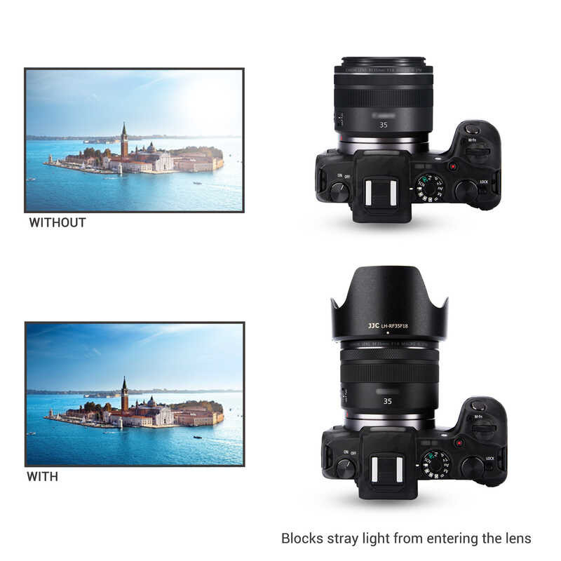 Reversible Hood JJC Adaptive Ring สําหรับ Rf35mm F1.8 RO IS STM เลนส์ Canon EOS R5 R6 R RP Ra C7