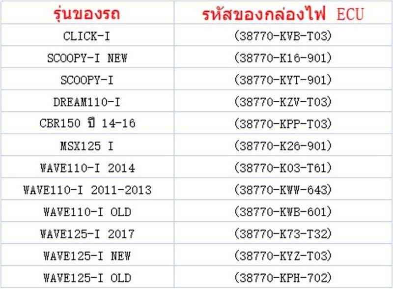 กล่องปลดรอบ กล่องไฟ ECU RACING POWER ของแท้ 100% Click Wave110 Wave125 Msx