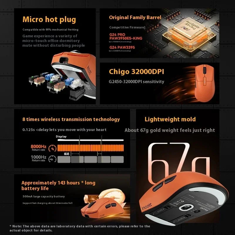 G24ไร้สายเมาส์สำหรับเล่นเกมส์โหมดคู่เซ็นเซอร์ Incott PAW3