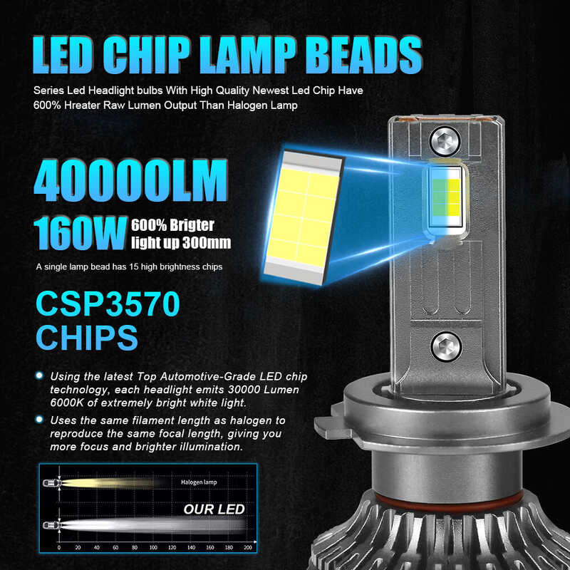 2ชิ้น H4ไฟหน้า H7 LED 40000Lm H11 H1 9005 Hb3 9006 Hb4 9012 Hir2ขนาดเล็กไฟหน