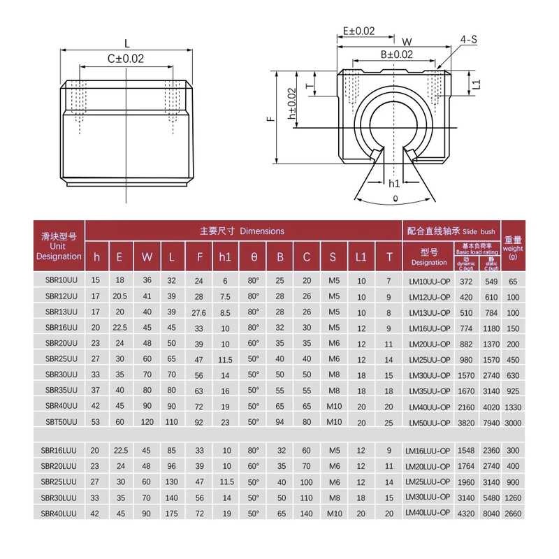 Sbr10uu 827 Sbr12uu Sbr16uu Sbr20uu 4 ชิ้น / กระเป๋าหูรองรับรางรถไฟ