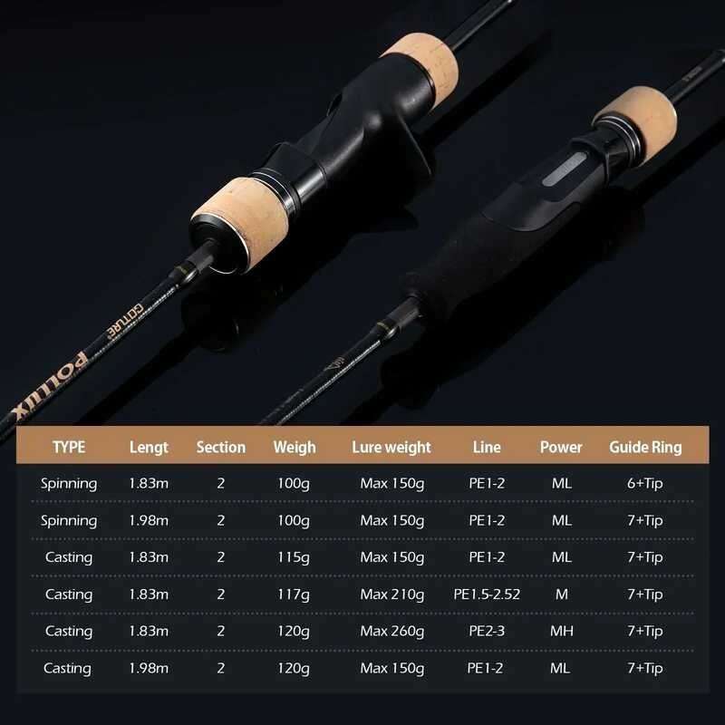 Goture Pollux Slow Jigging ML M / MH Power ญี่ปุ่น Fuji Ring คันเบ็ด Saltwater คุณ