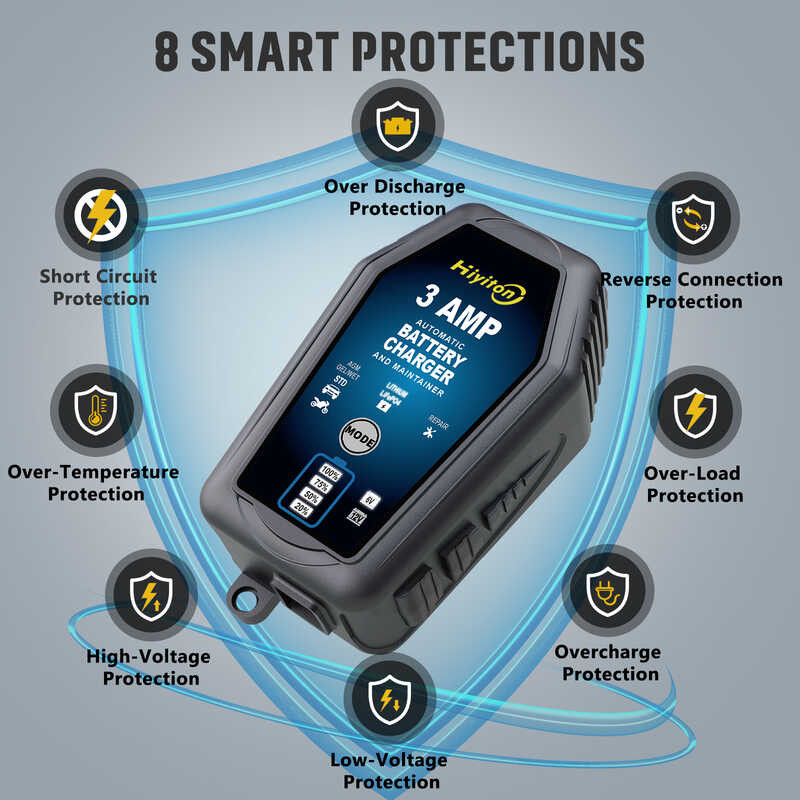 ▩ 6V / 12V 3000Ma เครื่องชาร์จแบตเตอรี่ลิเธียมสมาร์ทส