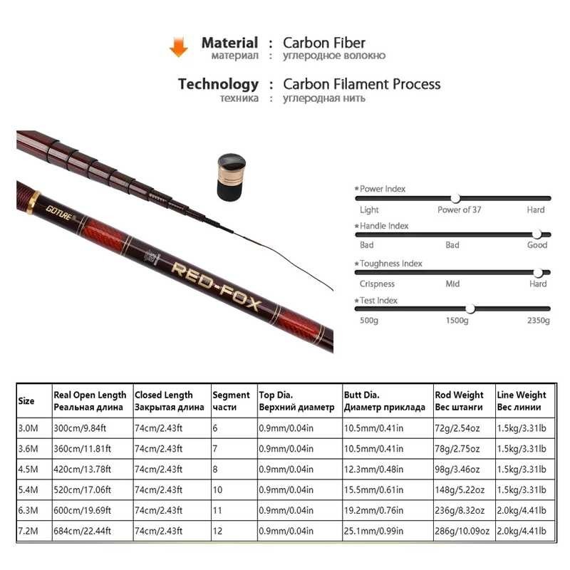 Goture RED FOX Fish Carp คันเบ็ด Super Light Creek คาร์บอนไฟเบอร์ Power Hand
