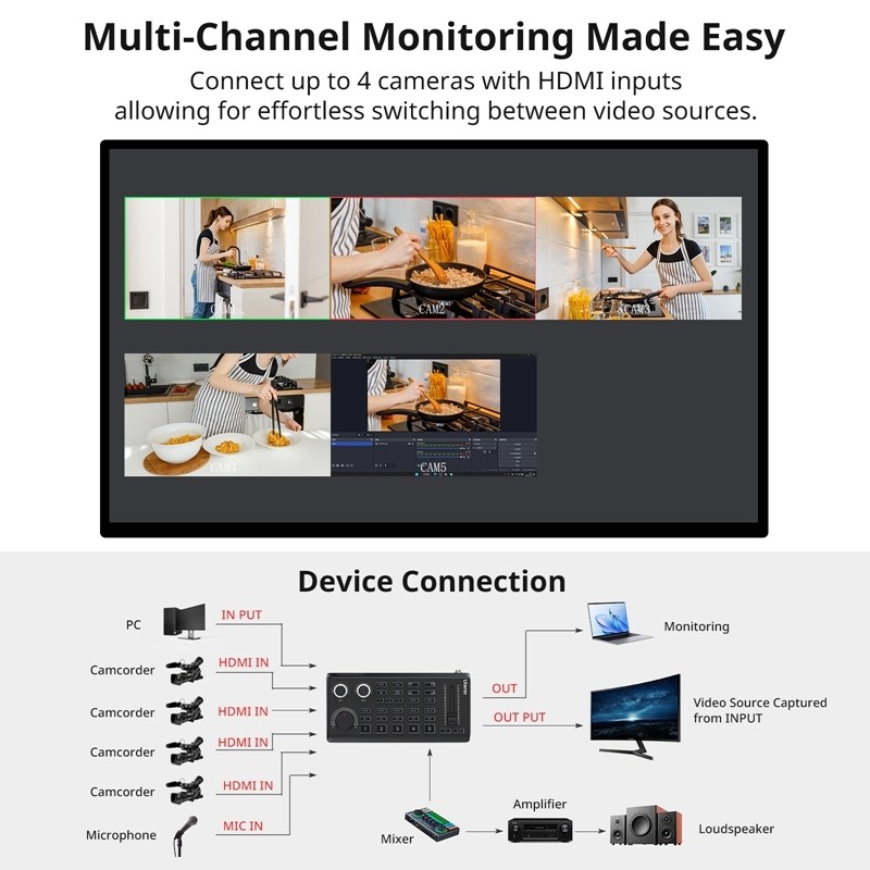 Ulanzi DD02 HD Live Stream Switcher อินพุต HDMI Type-C USB3.0 เอาต์พุต Live Switcher สําหรับ PC แล็ป