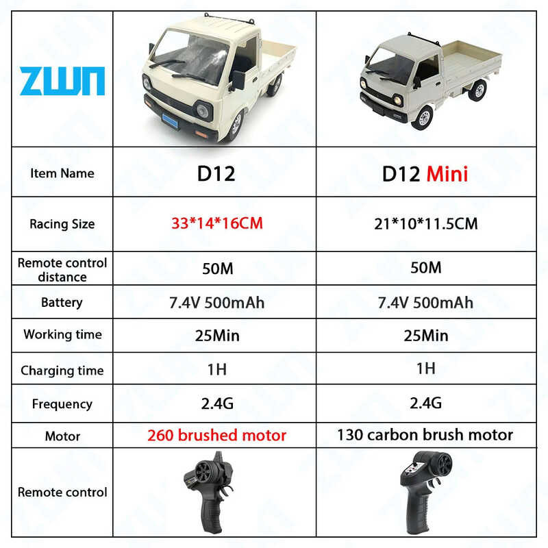 ➧ WPL D12 1:10 / 1:16 RC รถจำลอง Drift Climb รถบรรทุก LED Light Cargo รีโม