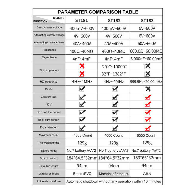 ❤ เครื่องวัดแบบหนีบดิจิตอล Dc/Ac ปัจจุบัน St181 St183 St182ค