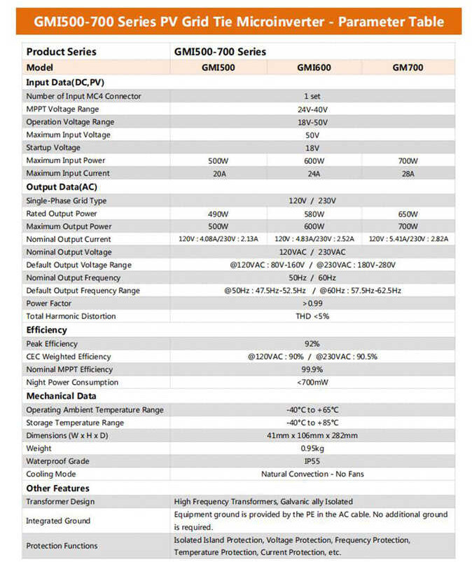 ❤ Y&H 500W/600W/700W อินเวอร์เตอร์กริดไทร์ MPPT Pure Sine Wave Dc18v-50V