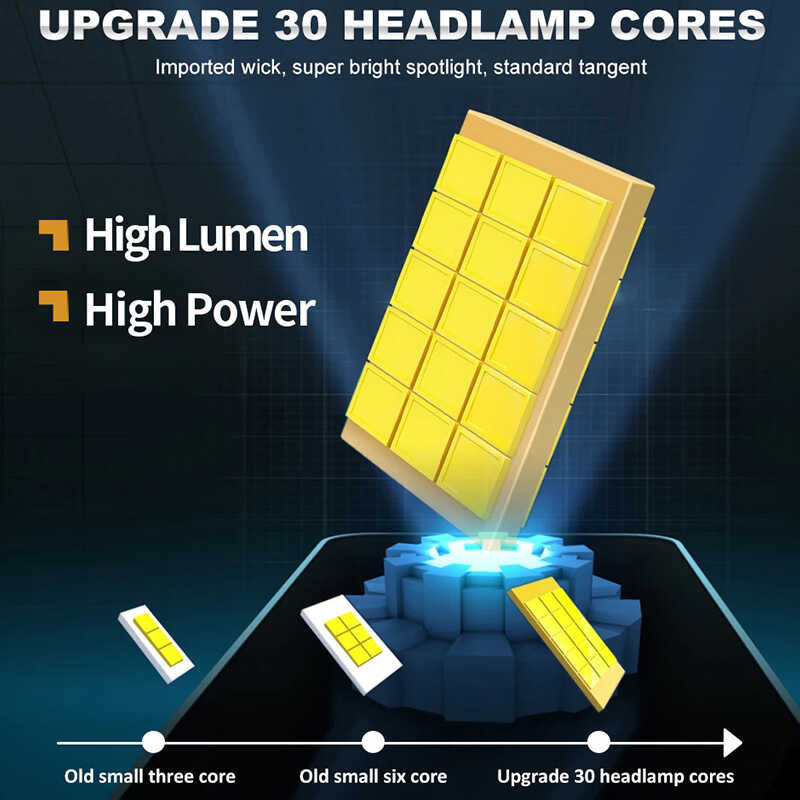 Buvision ภาพใหญ่: D1s ไฟหน้า D3s Canbus Bulb 30000Lm CSP D4s D5s D2s D8s Led 90W Super Bright D1r D4