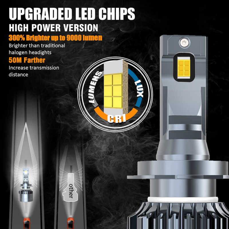 Hynbyzj 220วัตต์ H4 C An BUS LM รถไฟหน้า H1 H8 9005 H7 9006 HB 4 9012 Hir2 LED หลอ