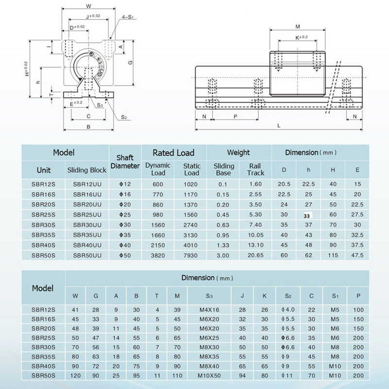 4 Ca9 ชิ้น Sbr12uu Sbr16uu Sb20uu หูแบริ่งเลื่อน Sbr12 Sbr16 Sbr20 CNC 3D อ