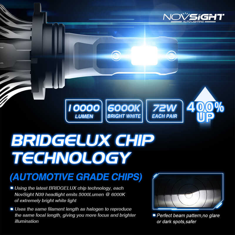 N39 Novsight 9005 9006 H4 H7 H11 880 881 Mini LED Headlight Car Light Bulb Fog Lamp 72W 10000Lm