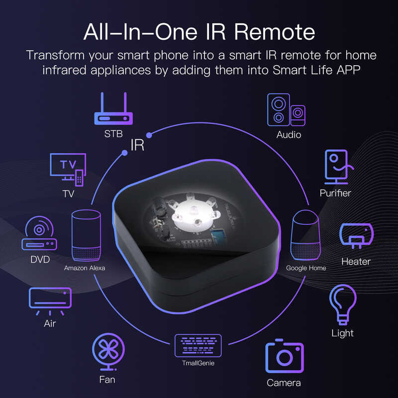 ❤ Tuya Zigbee รีโมทคอนโทรล IR อัจฉริยะ,รีโมทคอนโทรลอินฟร