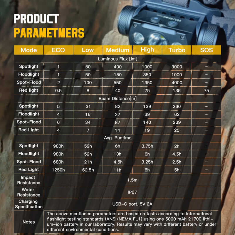 Headlamp Wurkkos HD50 2A Rechargeable 21700 Headlig 4000lm XHP50.3 HI+LH351D+660nm Red Toollamp Mag