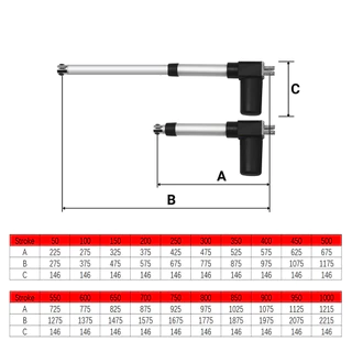 HAKIWO ตัวกระตุ้นเชิงเส้น 24V Linear Actuator 6000N 100/400 มม.500 มม.700 มม.Stroke Caravan