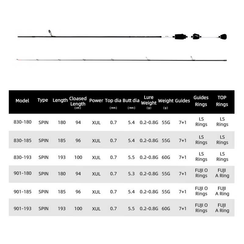 Mifine ILLUSION SLASH XUL เส้นด้าย Super Light แท่งหล่อ 0.2-0.8G 30T คาร์บอน