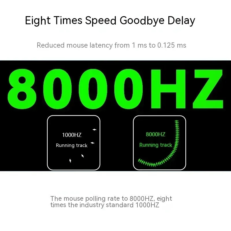 ghero Incott เมาส์แป้นพิมพ์กันน้ำเซ็นเซอร์ PAW3395สองโหมด RGB